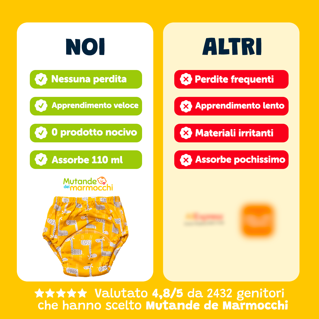 Mutandine di Apprendimento ๐ญ