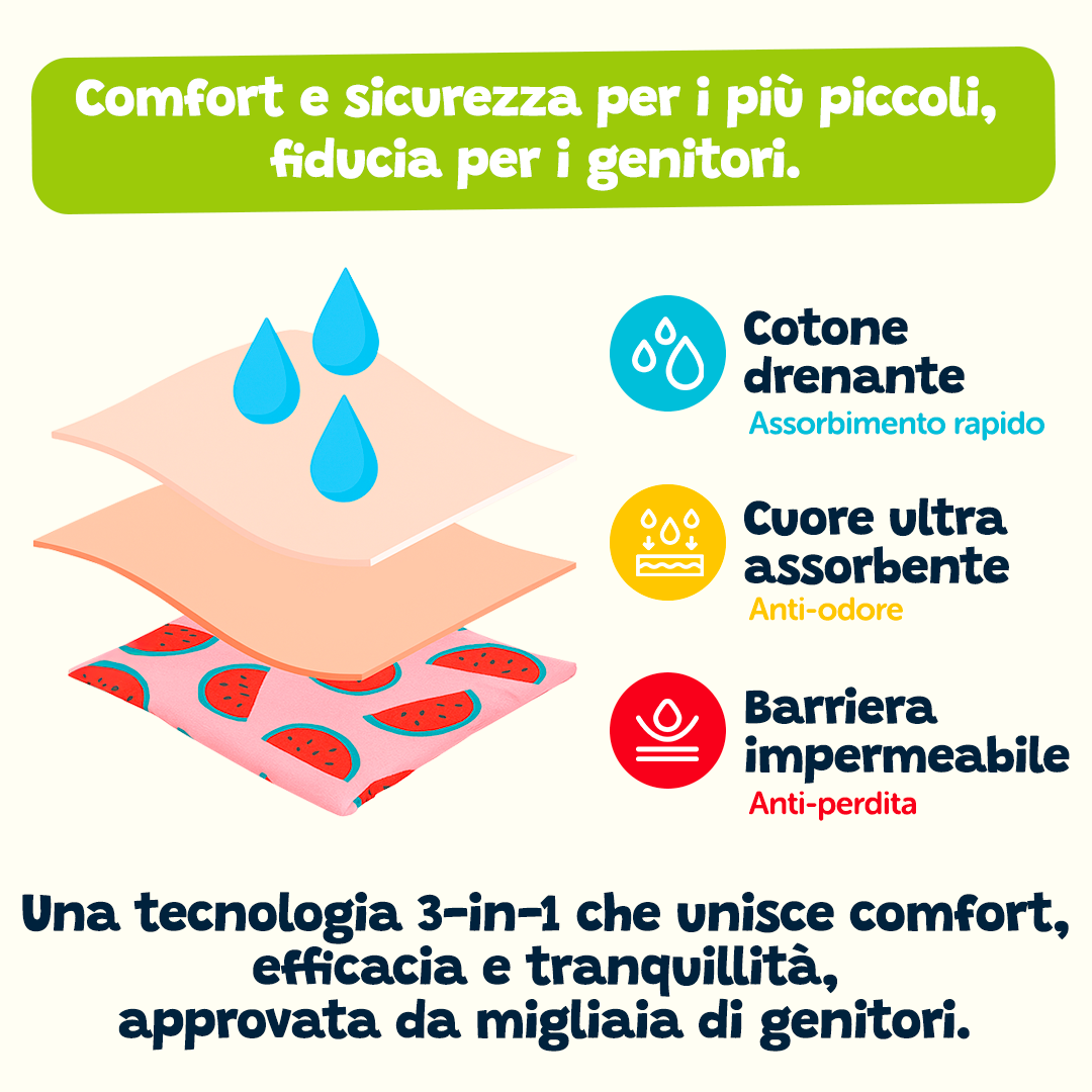 Mutandine di Apprendimento ๐ญ