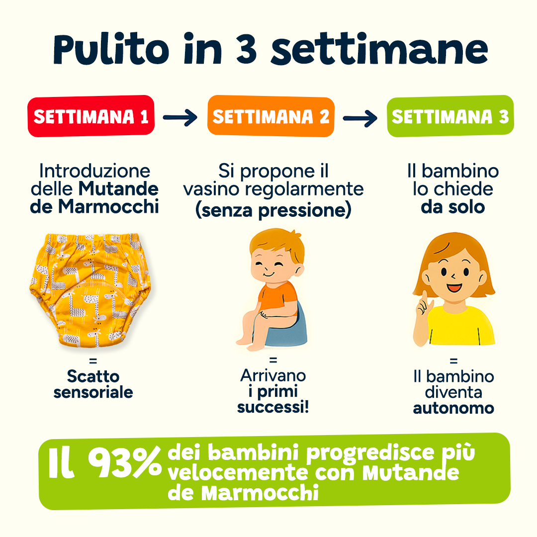 Mutandine di Apprendimento ๐ญ