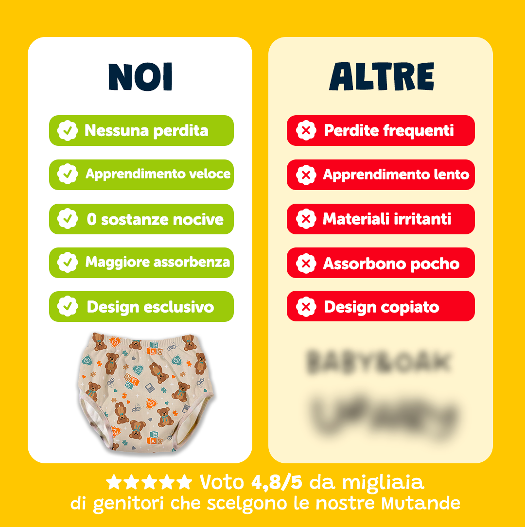 Mutandina d’Apprendimento – Teddy l'Orsetto 🐻