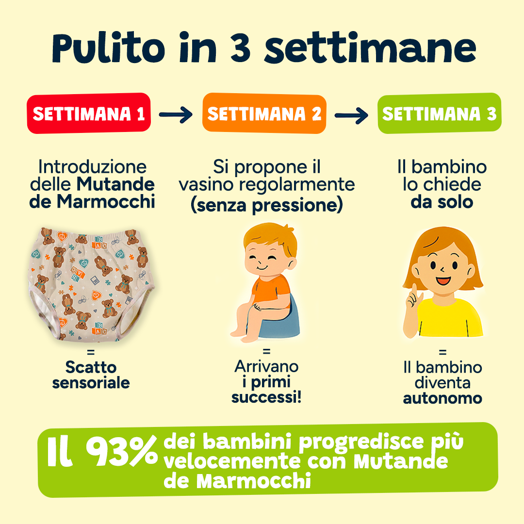 Mutandina d’Apprendimento – Teddy l'Orsetto 🐻
