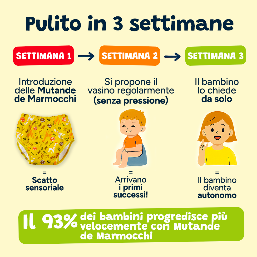 Mutandina d’Apprendimento – Panpan l'Esploratore 🎤