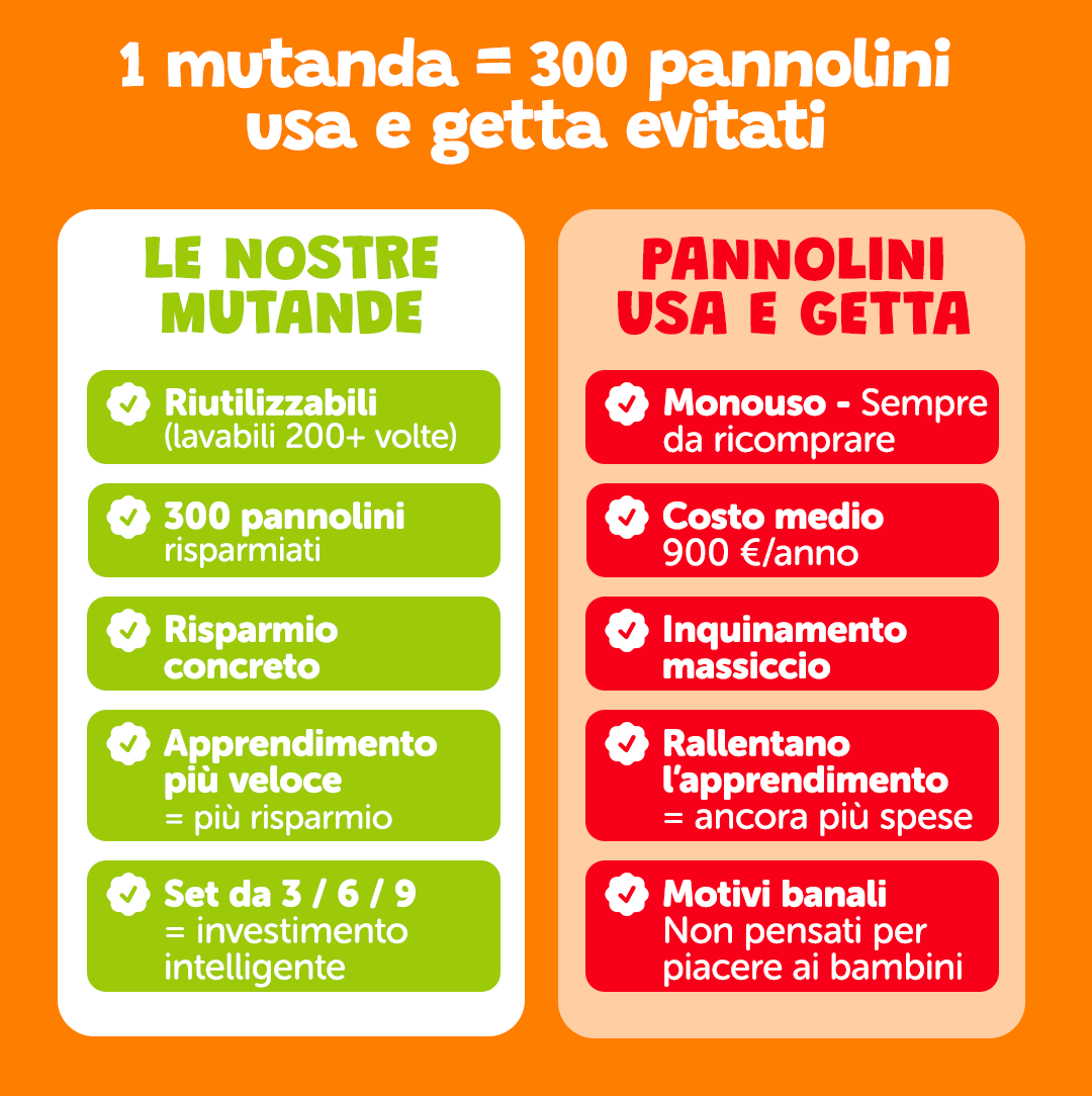 Mutandina d’Apprendimento – Panpan l'Esploratore 🎤